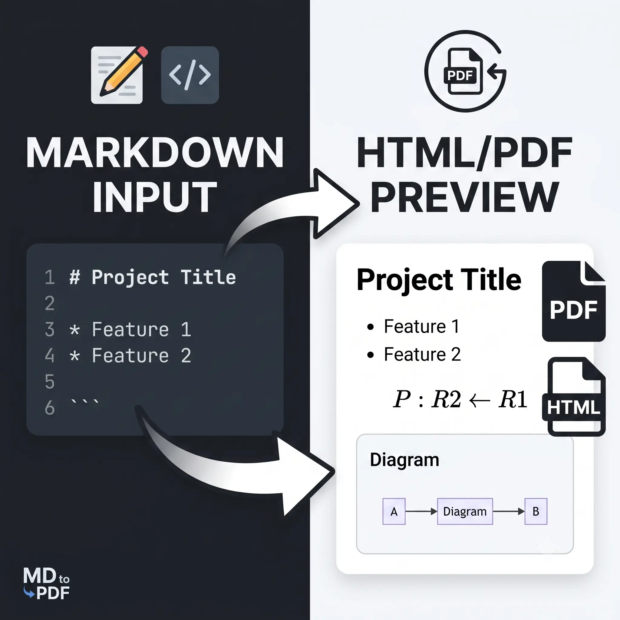 Markdown Preview